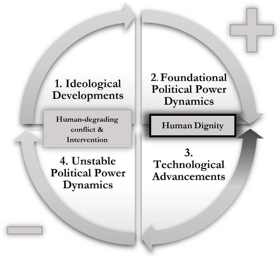 The Cycle of Conflict The Cycle of Conflict